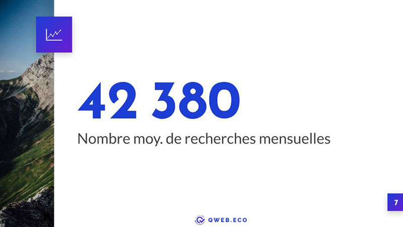 Nombre de recherches mensuelles total dans la zone de chalandise du client