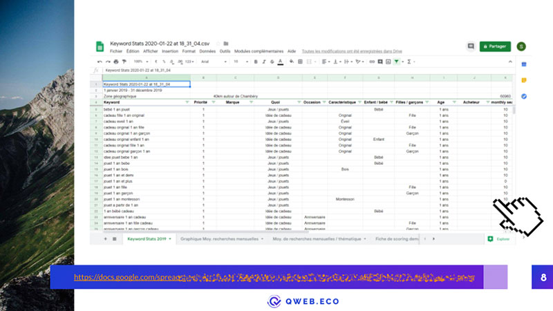 Tableau de données intégrant 7672 termes de recherches qualifiés et organisés